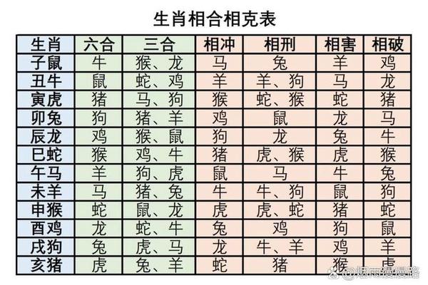 天干地支取肖、天干出肖规律
