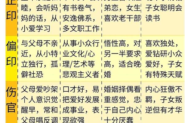 天干地支的详细解析;四柱八字查询表