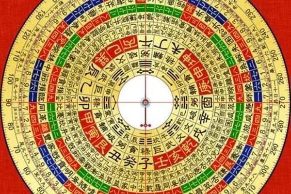 天干地支罗盘8-后天八卦罗盘