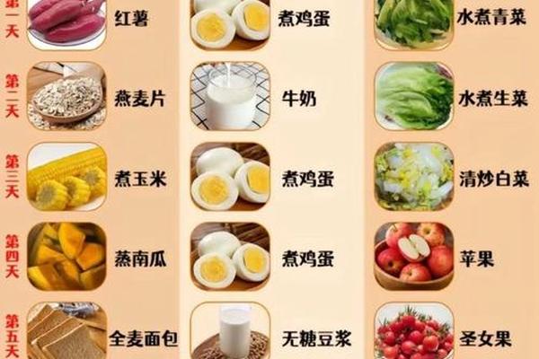 A血型减肥食谱 a型血减肥食谱一日三餐