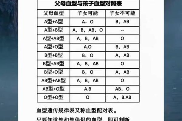 父母血型A生出孩子是啥血型;母亲a血型父亲o血型孩子是什么血型 父母血型A生出孩子是啥血型;母亲a血型父亲o血型孩子是什么血型