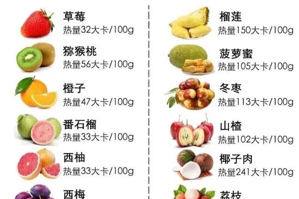 a血型女吃什么水果、a血型吃什么食物有利健康