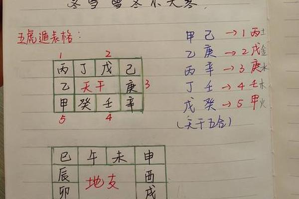 天干地支 意思相同的词;年月天干地支相同的八字