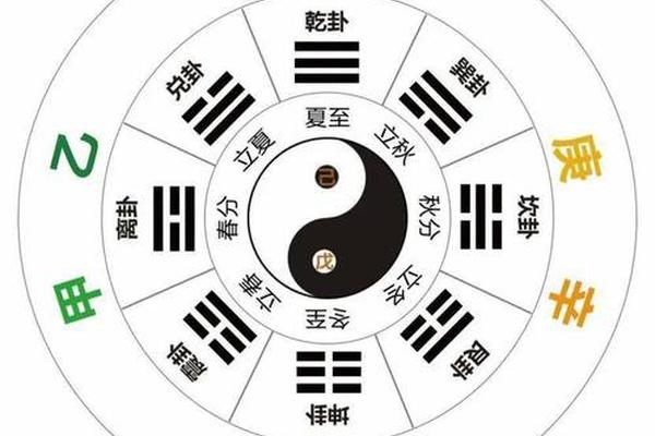 财旺天干地支;天干地支看财运