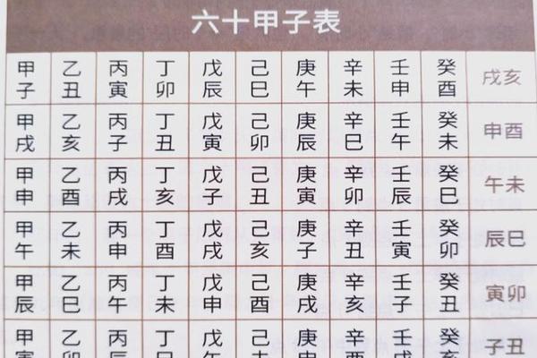 年头天干地支;六十年甲子表