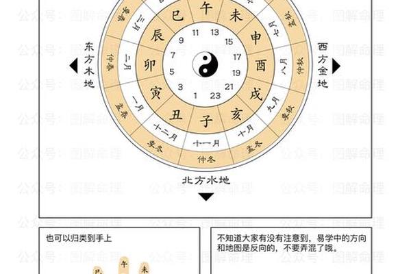 天干地支精雕图_天干地支五行方位图