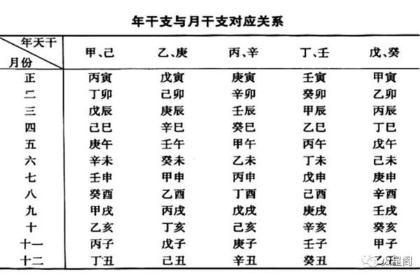 闰月天干地支计算(天干地支计算公式)