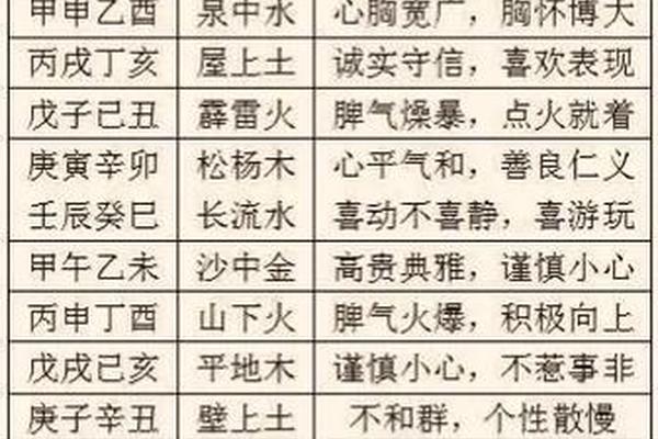 天干地支纳音、天干地支纳音原理详解