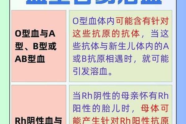 A血型跟什么血型溶血、a型血和a型血会溶血吗
