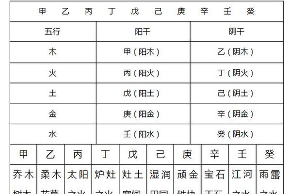 五行天干地支对应关系图-五行查询表