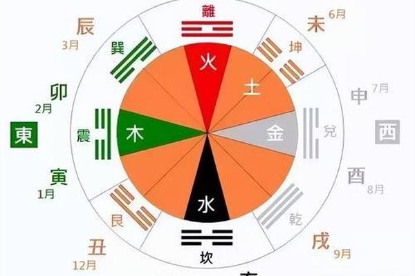 戊子相克天干地支(戊子是火还是土)