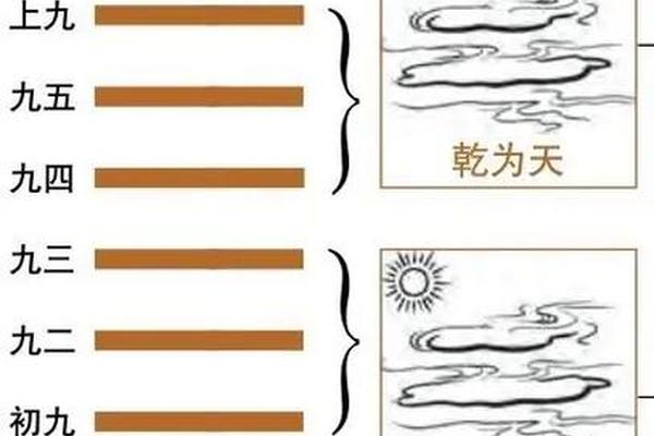 乾卦天干地支 乾卦怎么算出来的
