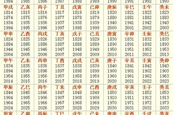 出生时刻转换天干地支(出生时间对应的天干地支)