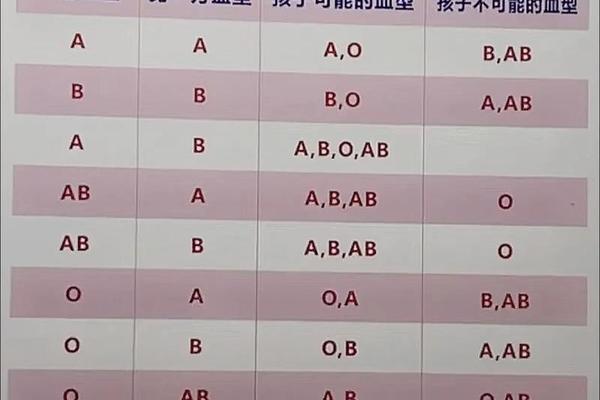 a血型与a1血型的区别-A型血A1和A2怎么理解