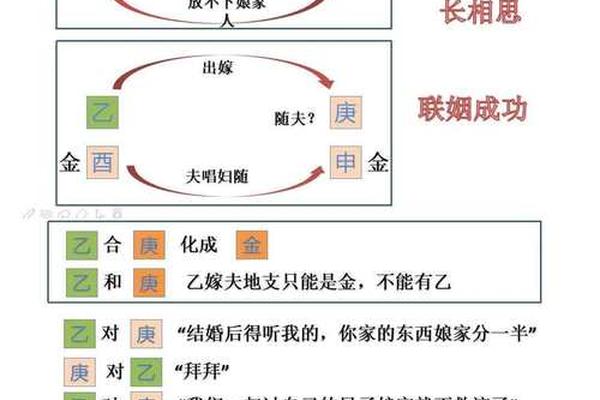 八字天干地支相合的成语—天干地支相合的结果