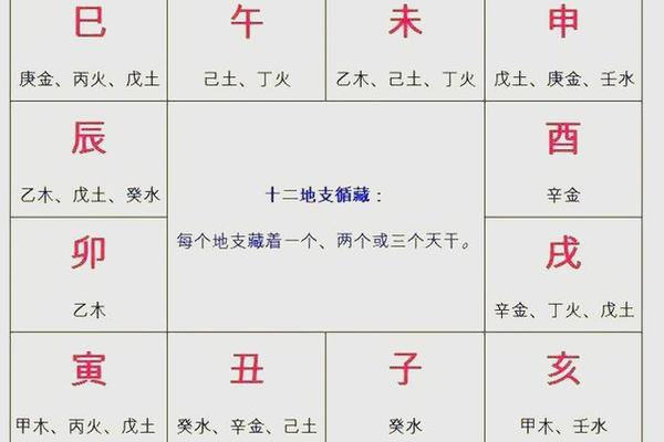 变卦需要天干地支吗_如何变卦