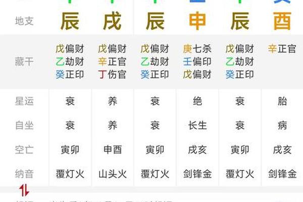 孙建恒天干地支 天干地支八字排盘