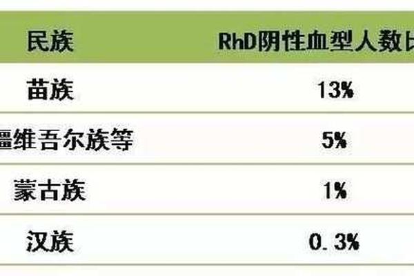rh血型阴型a,熊猫血400cc能值多钱