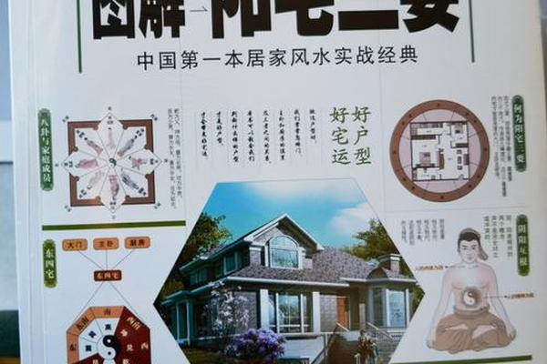 开店风水学入门书籍推荐