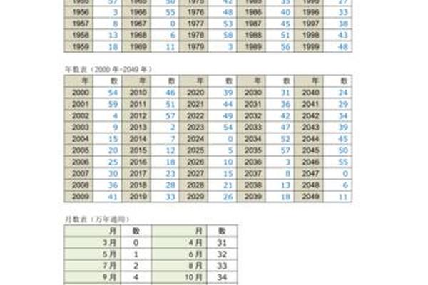 日柱的天干地支怎么算,日支怎么算