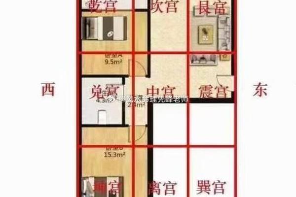 自建房屋风水学入门图解