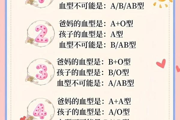 男性a女性a孩子血型-男a女a血型生小孩血型 男性a女性a孩子血型-男a女a血型生小孩血型