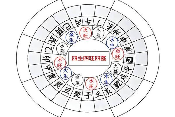 墓地风水学入门五色土