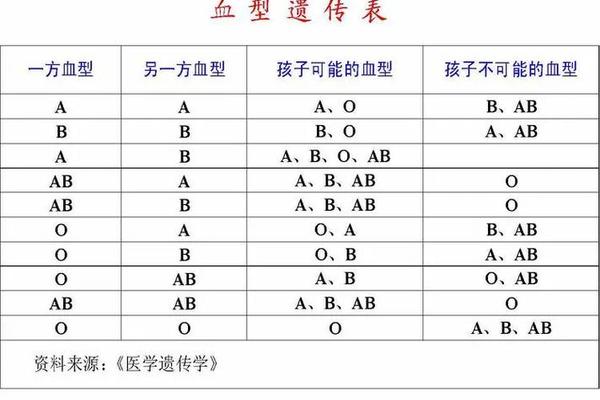 血型名字a型a的由来—A+型血液
