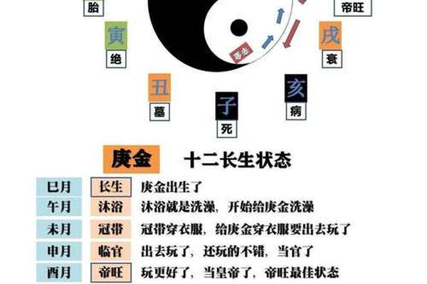 小成图天干地支-十二天干和十二地支的长生表