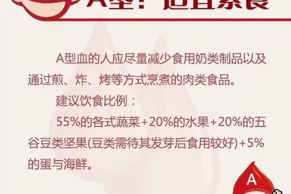 A血型食物—每个血型对应的食物