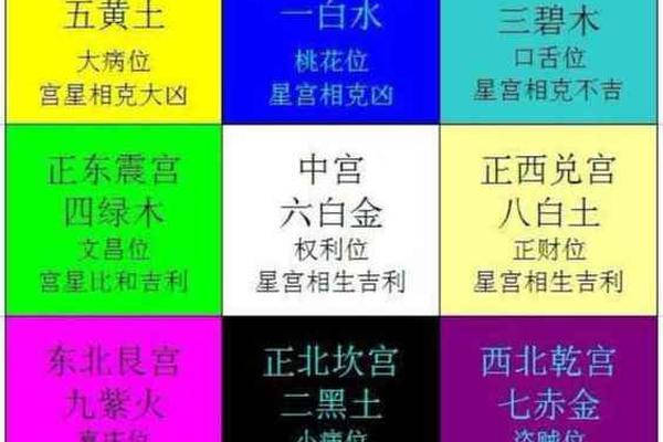 风水学入门之紫白九星