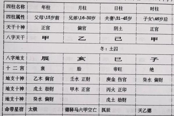 天干地支没正官,正官在地支有作用么