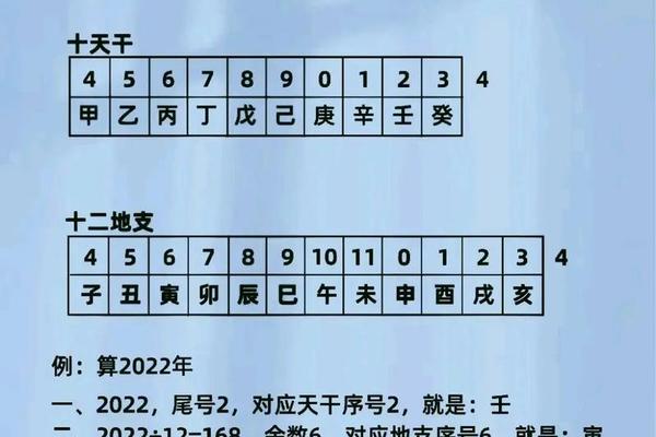 马年的阴历天干地支;1959年阴历三月十一天干地支