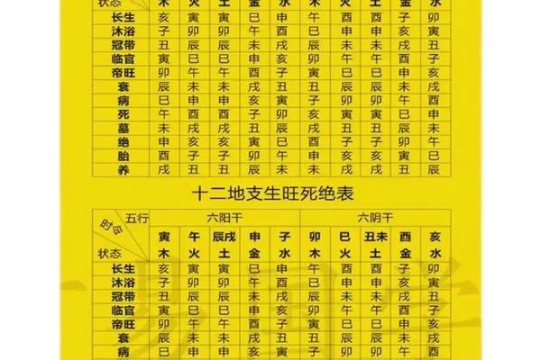 潮汕天干地支预测、算天干地支