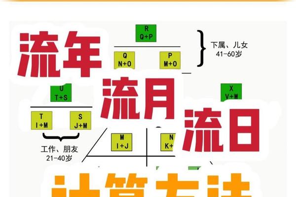 流年流月天干地支—流年流月流日查询软件