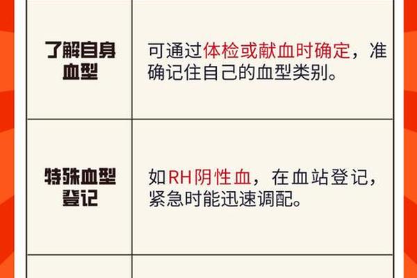 O和A血型的_o型血是阳性好吗