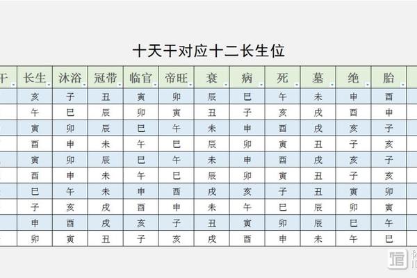 天干地支中长生图—十二地支的长生怎样起