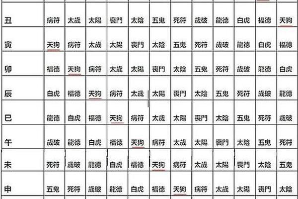 速查天干地支年,天干地支神煞速查表