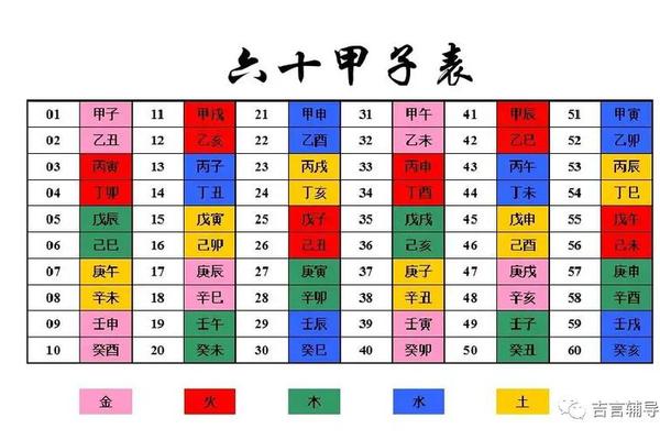天干地支年2023 天干地支2023股市模型图