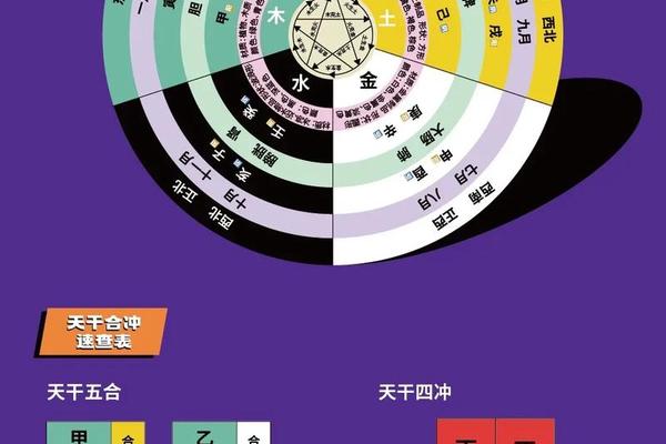 丁辰天干地支_天干地支五行对照表