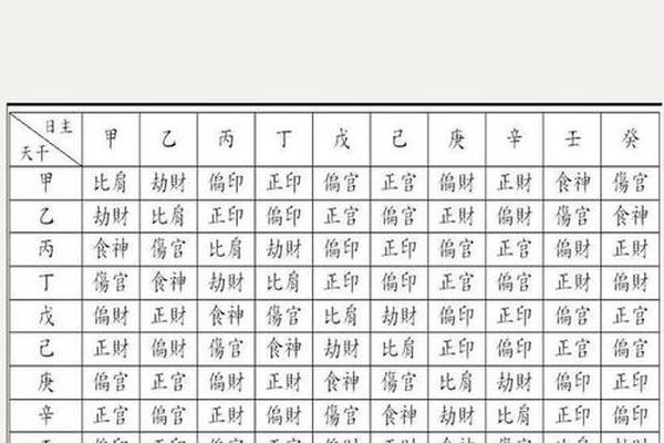 甲寅天干地支都是财;甲寅月柱为何是大富大贵