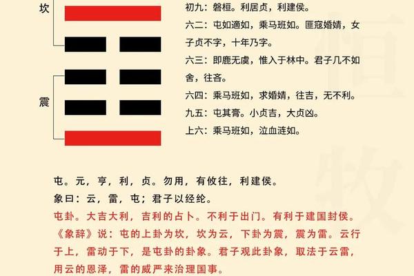屯卦的天干地支_屯卦原文
