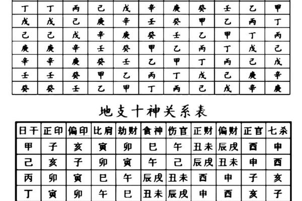 天干地支密室、十天干十二地支怎么算出60个组合