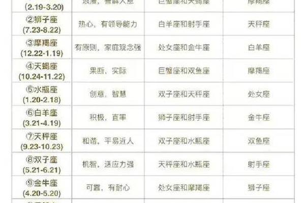 a血型摩羯配对 o型血与a型血性格搭配