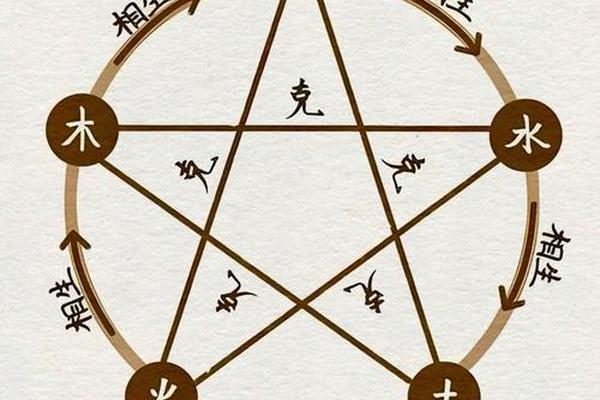 五行与风水学入门基础