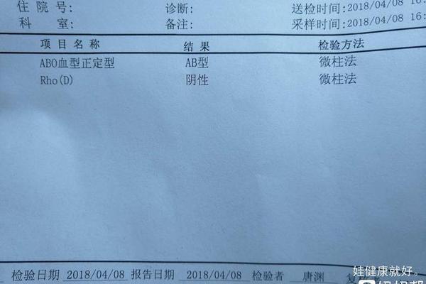 rh血型结果阳性血型a,a型rh阳性血是什么血型 rh血型结果阳性血型a,a型rh阳性血是什么血型