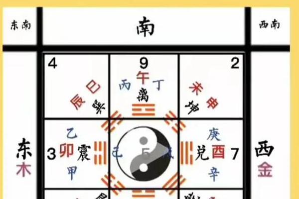 天干地支第八_五行八卦天干地支图