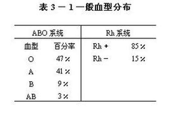 rh a血型标识_RH血型分型依据
