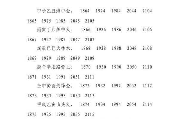 1987年天干地支—2007年天干地支