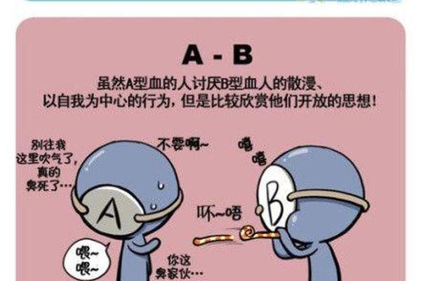 a型血型什么特点-a型血的特点百科 a型血型什么特点-a型血的特点百科